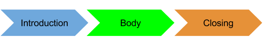 General Structure of the Interview