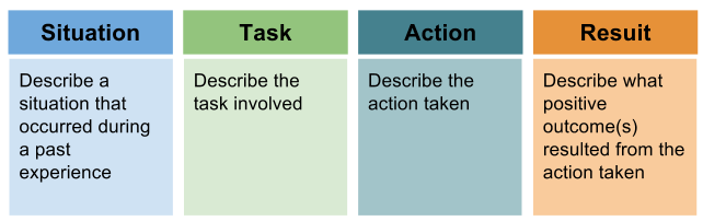 S.T.A.R. Approach to Answering Behavior-Based Questions