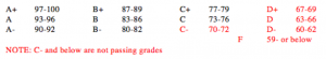 Grading Scale